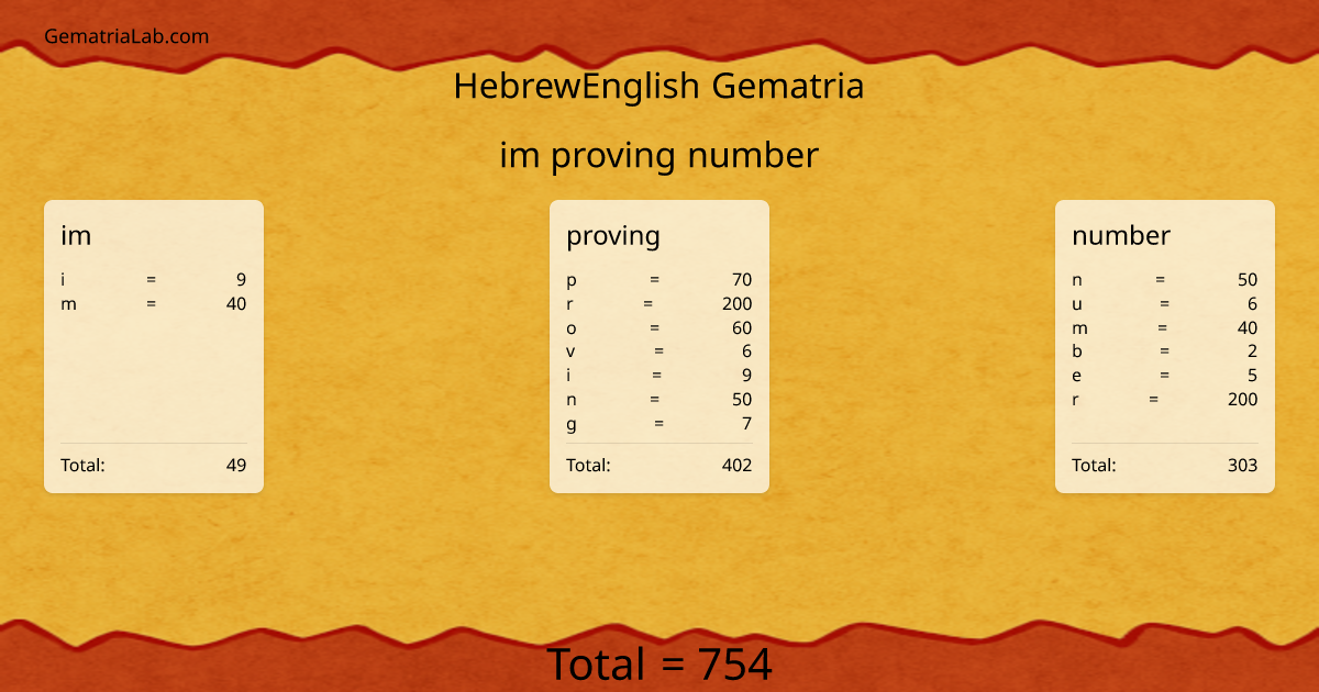 im proving number in hebrewEnglish Gematria